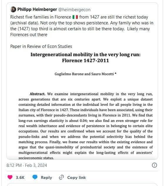 Фотография поста