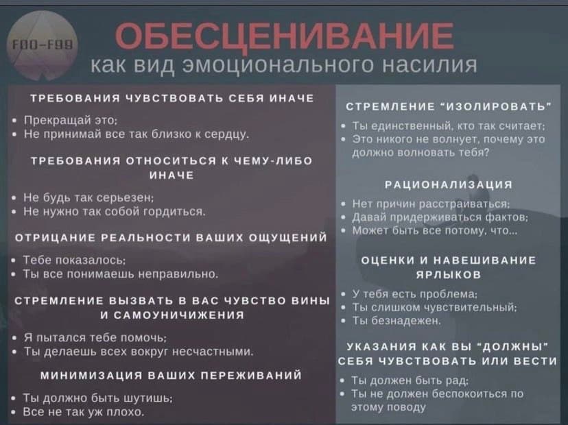 Фотография поста