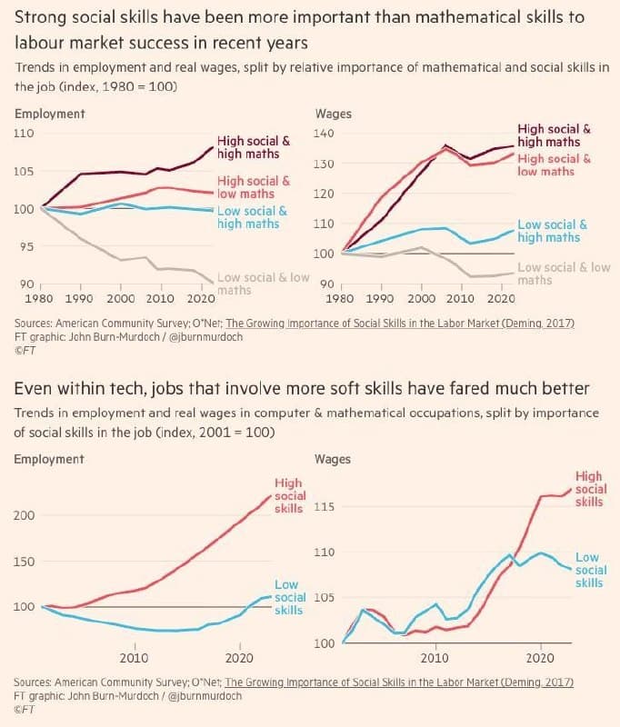 Фотография поста
