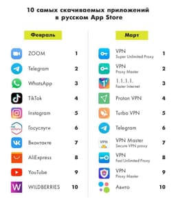 📱Как изменился рейтинг наиболее популярных... image preview