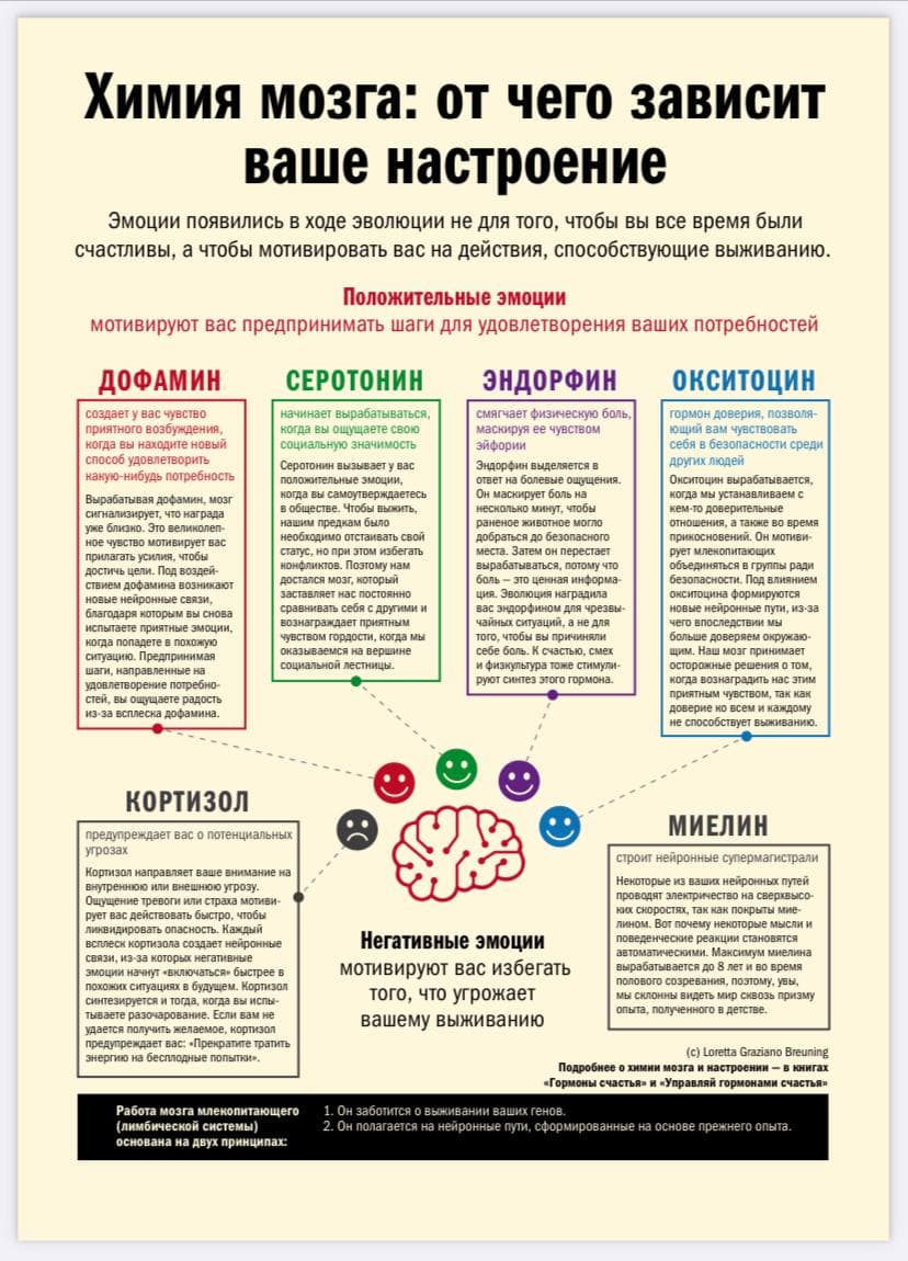 Фотография поста