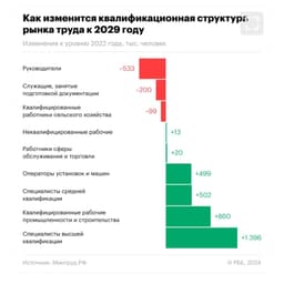 Начальников через 5 лет в России станет... image preview