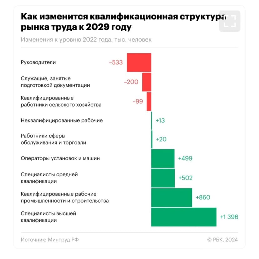 Фотография поста