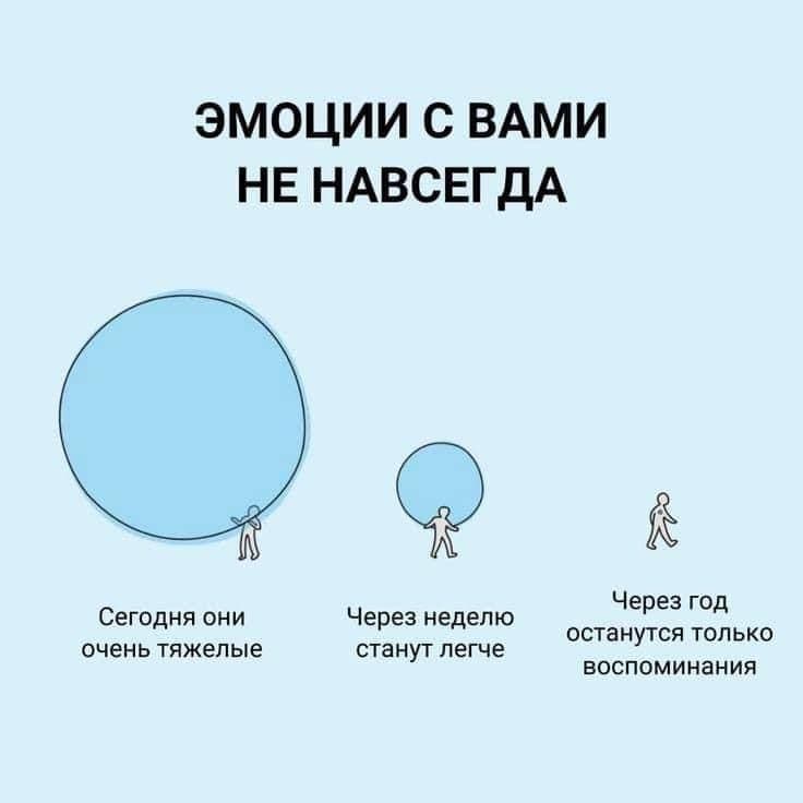 Фотография поста