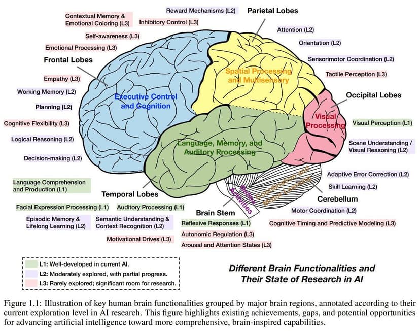 Фотография поста