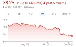 Акции производителя тренажеров Peloton... image preview