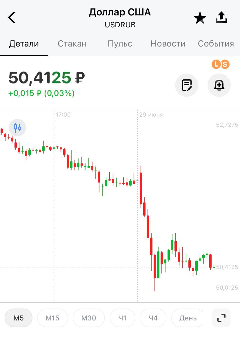 Психические процессы и курс рубля к доллару image preview