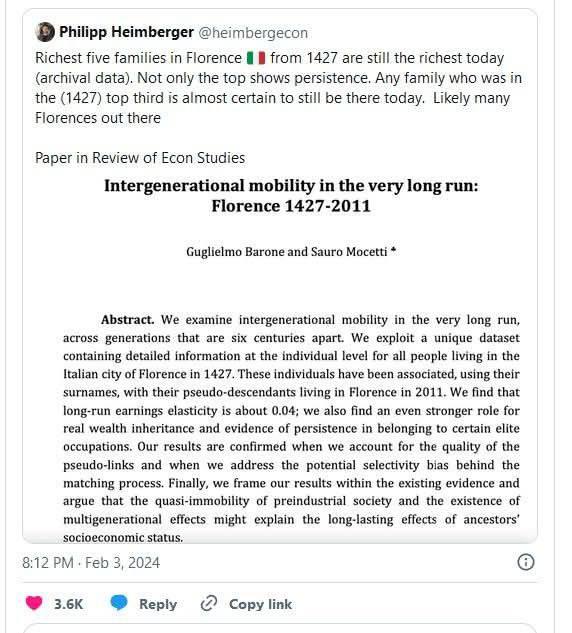 Фотография поста