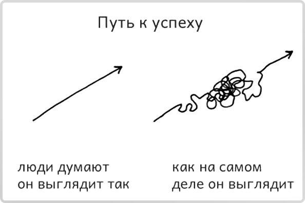 Фотография поста
