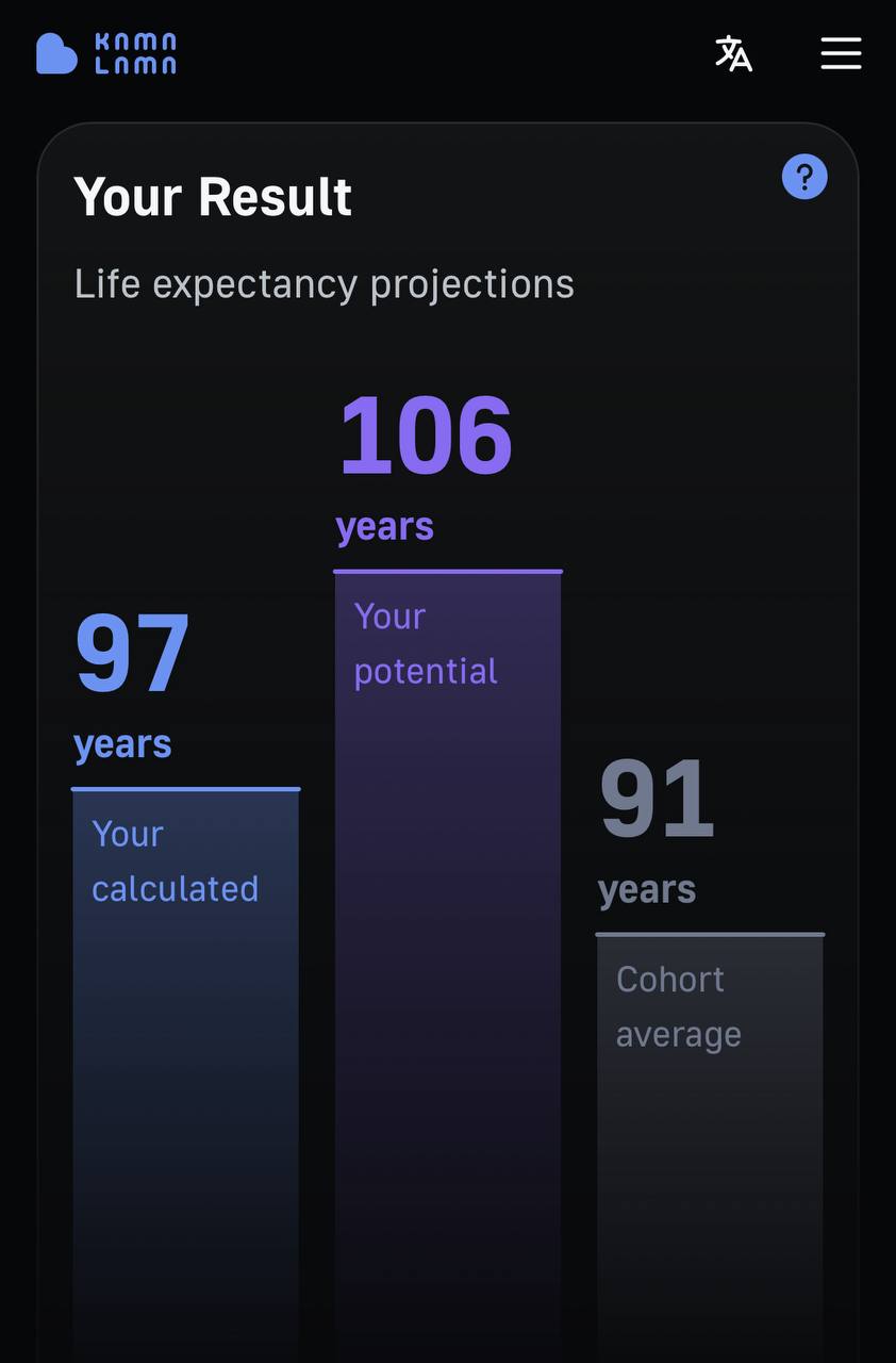 Фотография поста